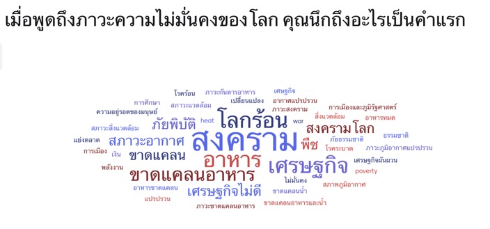 ผลสำรวจความคิดเห็นจากผู้เข้าร่วมงาน