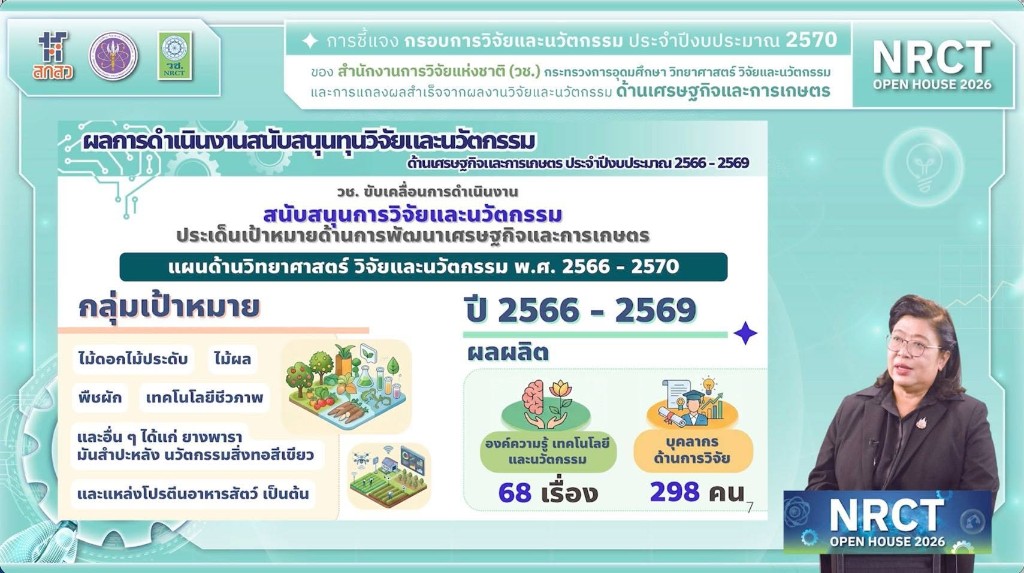 ผลสำเร็จจากการสนับสนุนทุนวิจัยและนวัตกรรมด้านเศรษฐกิจและการเกษตร